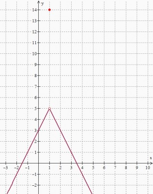 grafico_limites_laterais.jpg