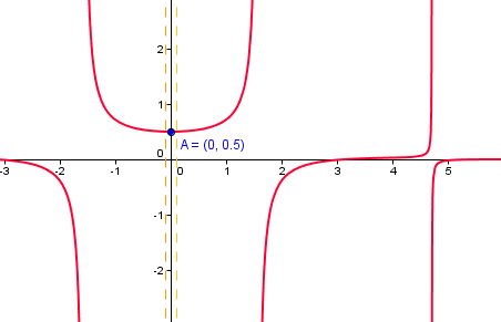 func-tanx-senx-sobre-x3.png