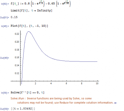 gráfico exercicio Carlos.png