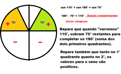 Círculo Trigonométrico.png (21.56 KiB) Exibido 2100 vezes Círculo Trigonométrico.png