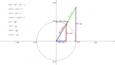 relacoes_trigonometricas_no_circulo_unitario.jpg