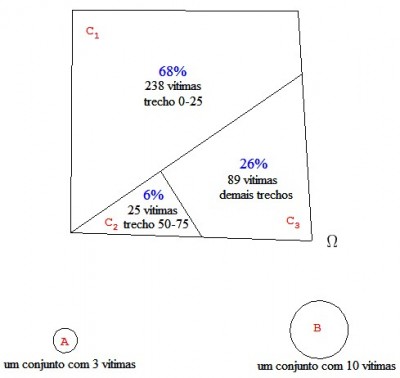 probabilidade_particao_espaco_amostral.jpg