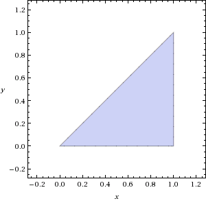 plot region.gif