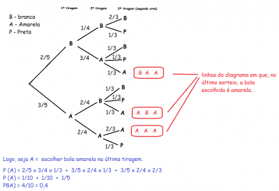 Probabilidade - Tiragens.png
