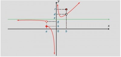 GRÁFICO DO EXERCÍCO DE CÁLCULO - LIMITES.jpg