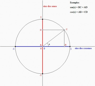 circunferencia_trigonometrica.jpg