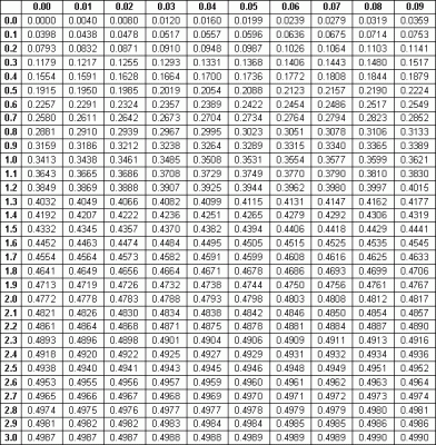 tabela estatistica.gif (24.13 KiB) Exibido 5419 vezes tabela estatistica.gif