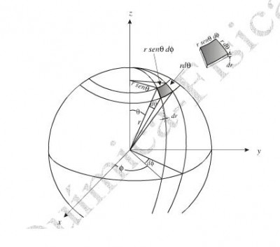 coordenadas esfericas.jpg