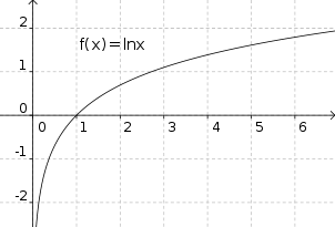 grafico-logaritmo-natural.png