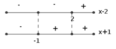 inequacao-modular.png