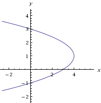 parabola.gif