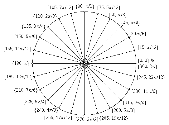 circle_degrad.gif