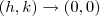 (h,k) \to (0,0) (h,k) \to (0,0)