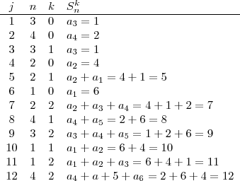 \begin{array}{ccl>{\Tiny}}j&n&k&S_n^k\\\hline
1&3&0&a_3=1\\
2&4&0&a_4=2\\
3&3&1&a_3=1\\
4&2&0&a_2=4\\
5&2&1&a_2+a_1=4+1=5\\
6&1&0&a_1=6\\
7&2&2& a_2+a_3+a_4=4+1+2=7\\
8&4&1&a_4+a_5=2+6=8\\
9&3&2&a_3+a_4+a_5=1+2+6=9\\
10&1&1&a_1+a_2=6+4=10\\
11&1&2&a_1+a_2+a_3=6+4+1=11\\
12&4&2&a_4+a+5+a_6=2+6+4=12\end{array}