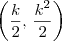 \left(\frac{k}{2},\,\frac{k^2}{2}\right) \left(\frac{k}{2},\,\frac{k^2}{2}\right)