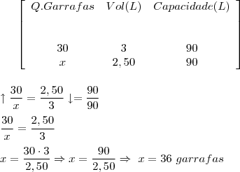 \left[\begin{array}{cccc}Q.Garrafas&Vol(L)&Capacidade(L)\\
\\\\30&3&90\\x&2,50&90\end{array}\right]\\\\\\\uparrow \dfrac{30}{x} = \dfrac{2,50}{3}\downarrow=\dfrac{90}{90}\\\\\dfrac{30}{x} = \dfrac{2,50}{3}\\\\x = \dfrac{30\cdot 3}{2,50}\Rightarrow x=\frac{90}{2,50}\Rightarrow \ x=36 \ garrafas