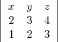 \left|\begin{array}{ccc}x&y&z\\2&3&4\\1&2&3\end{array}\right|