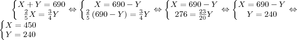 \left\{\begin{matrix}
X+Y=690\\
\frac{2}{5}X=\frac{3}{4}Y\\
\end{matrix}\right
\Leftrightarrow
\left\{\begin{matrix}
X=690-Y\\
\frac{2}{5}\left (690-Y \right )=\frac{3}{4}Y\\
\end{matrix}\right
\Leftrightarrow
\left\{\begin{matrix}
X=690-Y\\
276=\frac{23}{20}Y\\
\end{matrix}\right
\Leftrightarrow
\left\{\begin{matrix}
X=690-Y\\
Y=240\\
\end{matrix}\right
\Leftrightarrow
\left\{\begin{matrix}
X=450\\
Y=240\\
\end{matrix}\right \left\{\begin{matrix}
X+Y=690\\
\frac{2}{5}X=\frac{3}{4}Y\\
\end{matrix}\right
\Leftrightarrow
\left\{\begin{matrix}
X=690-Y\\
\frac{2}{5}\left (690-Y \right )=\frac{3}{4}Y\\
\end{matrix}\right
\Leftrightarrow
\left\{\begin{matrix}
X=690-Y\\
276=\frac{23}{20}Y\\
\end{matrix}\right
\Leftrightarrow
\left\{\begin{matrix}
X=690-Y\\
Y=240\\
\end{matrix}\right
\Leftrightarrow
\left\{\begin{matrix}
X=450\\
Y=240\\
\end{matrix}\right