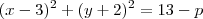 (x-3)^2+(y+2)^2&=&13-p (x-3)^2+(y+2)^2&=&13-p