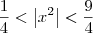 \dfrac{1}{4} < \left|x^2\right| < \dfrac{9}{4} \dfrac{1}{4} < \left|x^2\right| < \dfrac{9}{4}