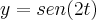 y=sen(2t) y=sen(2t)