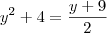 y^2 + 4 = \frac{y+9}{2} y^2 + 4 = \frac{y+9}{2}