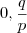 0, \dfrac{q}{p} 0, \dfrac{q}{p}