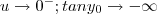 u\to 0^- ;  tan y_0 \to -\infty