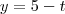 y=5-t y=5-t