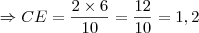 \Rightarrow {CE} = \frac{2 \times 6}{10} = \frac{12}{10} = 1,2 \Rightarrow {CE} = \frac{2 \times 6}{10} = \frac{12}{10} = 1,2