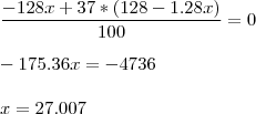 \\
\frac{-128x+37*\left(128-1.28x \right)}{100}=0\\
\\
-175.36x = -4736\\
\\
x = 27.007