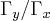 {\Gamma}_{y}/{\Gamma}_{x} {\Gamma}_{y}/{\Gamma}_{x}