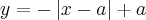 y = - \left|x-a \right|+a y = - \left|x-a \right|+a