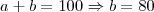 a+b = 100 \Rightarrow b = 80 a+b = 100 \Rightarrow b = 80