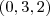 (0,3,2) (0,3,2)