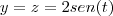 y=z=2sen(t) y=z=2sen(t)