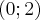 (0 ; 2) (0 ; 2)