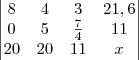 \begin{vmatrix}
8 & 4 & 3 & 21,6 \\
0 & 5 & \frac{7}{4} & 11 \\
20 & 20 & 11 & x
\end{vmatrix} \begin{vmatrix}
8 & 4 & 3 & 21,6 \\
0 & 5 & \frac{7}{4} & 11 \\
20 & 20 & 11 & x
\end{vmatrix}