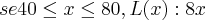 se 40\leq x \leq 80 , L(x): 8x se 40\leq x \leq 80 , L(x): 8x
