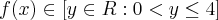 f(x) \in [y\in R : 0< y\leq4]