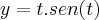 y= t.sen(t) y= t.sen(t)