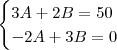 \begin{cases}
3A+2B=50 \\
-2A+3B=0
\end{cases}