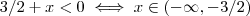 3/2 + x < 0   \iff x \in (-\infty,-3/2)