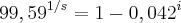 {99,59}^{1/s}=1-{0,042}^{i}