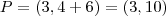 P = (3, 4+6) = (3,10)