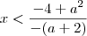 x<\dfrac{-4+a^2}{-(a+2)} x<\dfrac{-4+a^2}{-(a+2)}