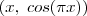 (x,\;cos(\pi x)) (x,\;cos(\pi x))