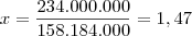 x = \frac{234.000.000}{158.184.000}=1,47% x = \frac{234.000.000}{158.184.000}=1,47%