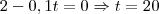 2-0,1t=0\Rightarrow t=20 2-0,1t=0\Rightarrow t=20