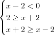 \begin{cases}
x - 2 < 0 \\
2 \geq x + 2 \\
x + 2 \geq x - 2
\end{cases} \begin{cases}
x - 2 < 0 \\
2 \geq x + 2 \\
x + 2 \geq x - 2
\end{cases}